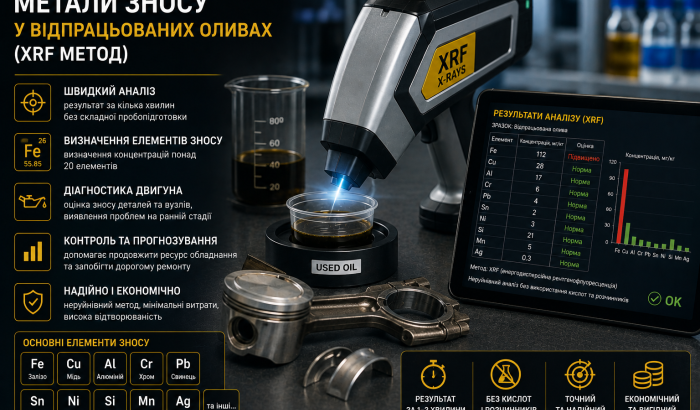 Метали зносу у відпрацьованих оливах